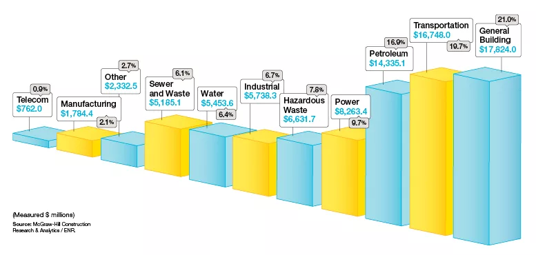 The Top 500 Design Firms Start to Rise Above Economic Woes  