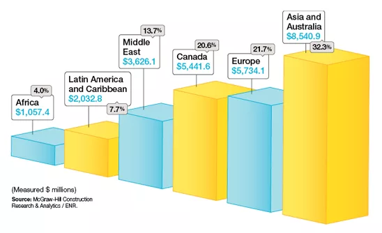 The Top 500 Design Firms Start to Rise Above Economic Woes  