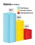 The Top 500 Design Firms Start to Rise Above Economic Woes  