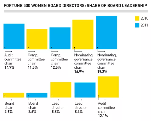 Construction Industry Boards Raising the Bar on Governance