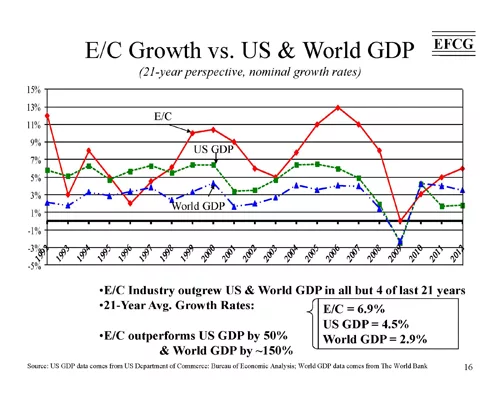 Industry CEOs Weigh Business Highs and Lows Ahead