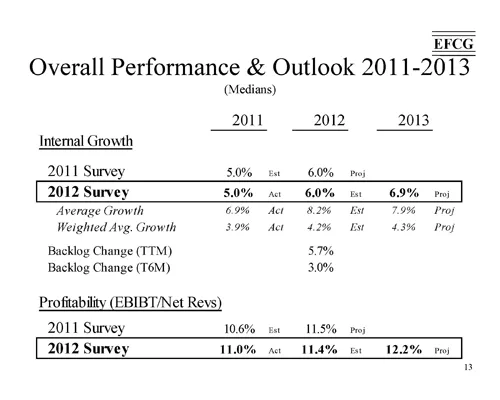 Industry CEOs Weigh Business Highs and Lows Ahead
