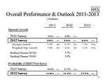 Industry CEOs Weigh Business Highs and Lows Ahead