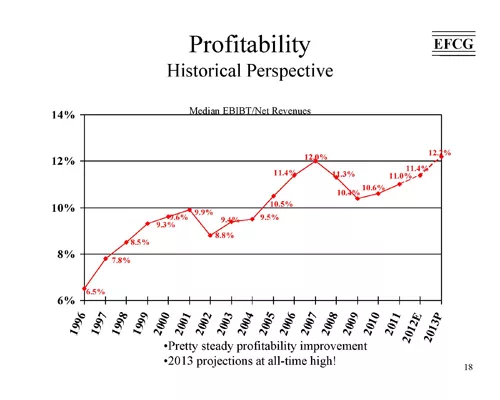 Industry CEOs Weigh Business Highs and Lows Ahead