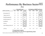 Industry CEOs Weigh Business Highs and Lows Ahead