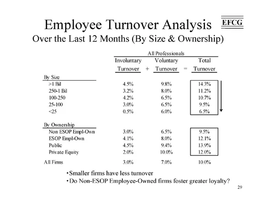 Industry CEOs Weigh Business Highs and Lows Ahead