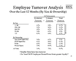 Industry CEOs Weigh Business Highs and Lows Ahead
