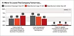 GSA Seeks Input Regarding Third-Party Green Building Rating Systems