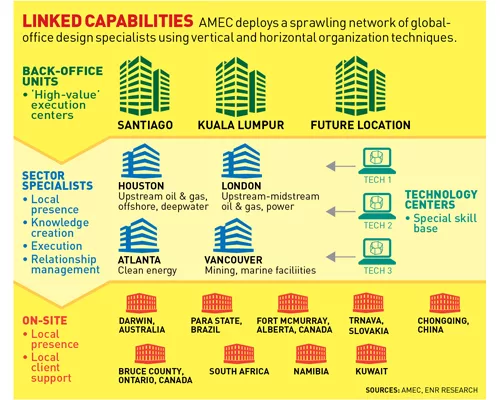 Latest-Quarter Results Are Tough for Some E&C Firms