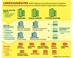 Latest-Quarter Results Are Tough for Some E&C Firms