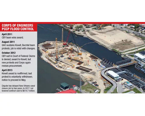 Industry Buzz-Breaking News and Trends for Construction Contractors