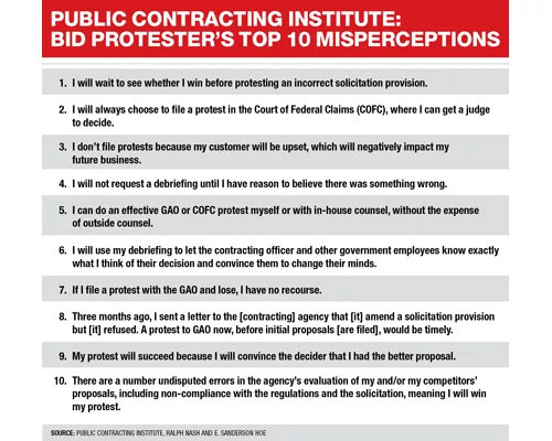 Industry Buzz-Breaking News and Trends for Construction Contractors