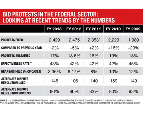 Industry Buzz-Breaking News and Trends for Construction Contractors