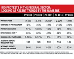 Industry Buzz-Breaking News and Trends for Construction Contractors