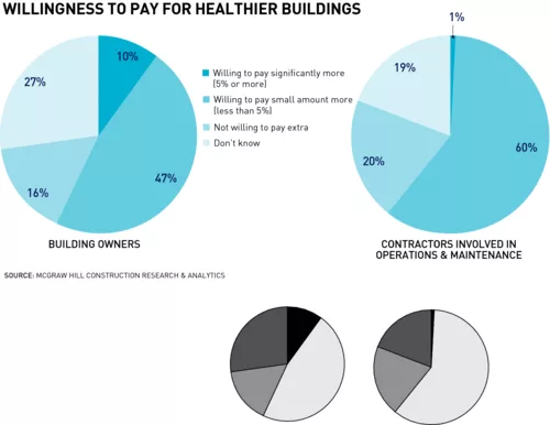 How Contractors Can Help Create Healthier Buildings