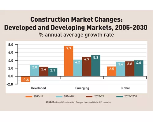 At ENR Global Summit, Firms Aim To See the Big Picture