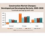 At ENR Global Summit, Firms Aim To See the Big Picture