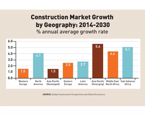 At ENR Global Summit, Firms Aim To See the Big Picture