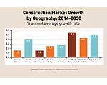 At ENR Global Summit, Firms Aim To See the Big Picture