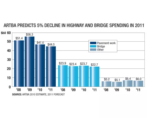 NAHB Says Housing Recovery Gaining