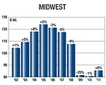 NAHB Says Housing Recovery Gaining