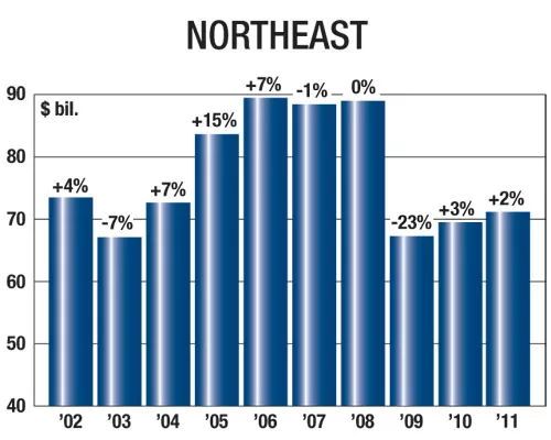 NAHB Says Housing Recovery Gaining