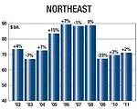 NAHB Says Housing Recovery Gaining
