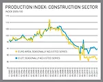 Eurozone Debt Crisis Takes Its Toll on Construction