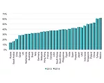 Built Assets Added $27.1 Trillion to Global GDP in 2013, New Study Says