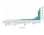Built Assets Added $27.1 Trillion to Global GDP in 2013, New Study Says