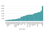 Built Assets Added $27.1 Trillion to Global GDP in 2013, New Study Says