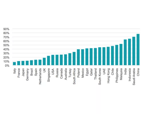 Built Assets Added $27.1 Trillion to Global GDP in 2013, New Study Says