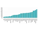 Built Assets Added $27.1 Trillion to Global GDP in 2013, New Study Says