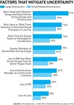 New Risks May Arise From Operations and Maintenance Contracts on P3s