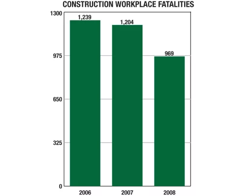 Fatal Accident Stops Project