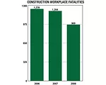 Fatal Accident Stops Project