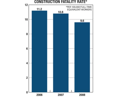 Fatal Accident Stops Project