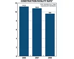 Fatal Accident Stops Project