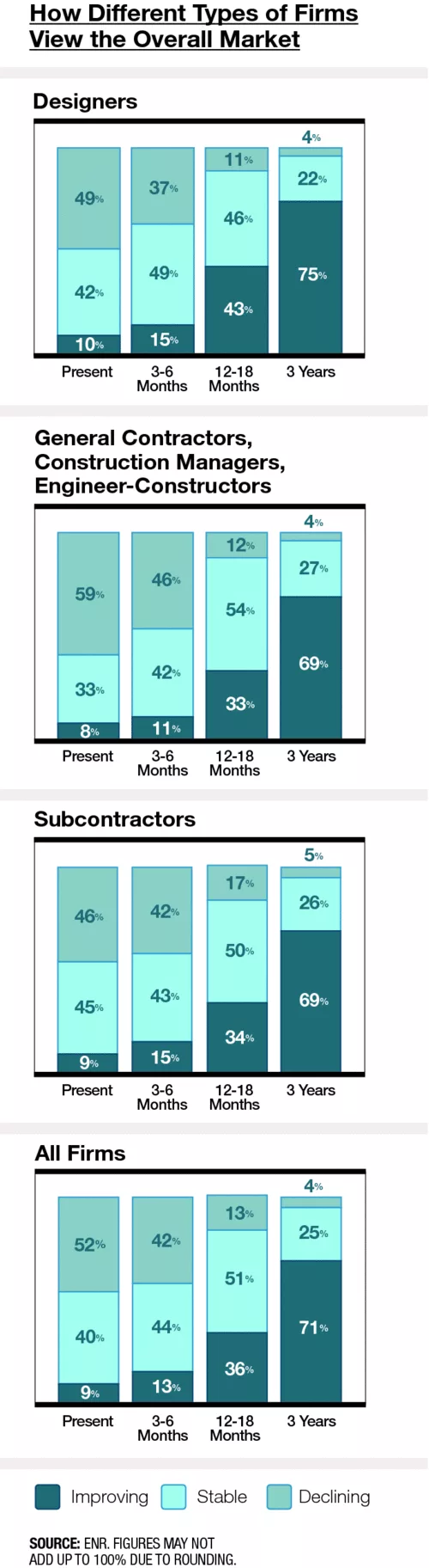 COST REPORT: Concerns About U.S. Economy Deflate Industry Confidence