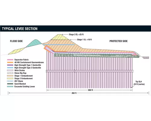 Allen Says BP Rig No Longer a Threat, Feds Probing Mariner Energy Blast