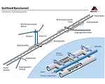 Gotthard Joint-Venture Team Tunnels Through First Leg