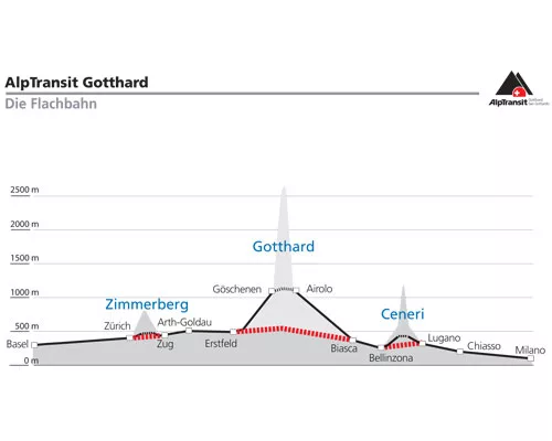 Gotthard Joint-Venture Team Tunnels Through First Leg