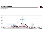 Gotthard Joint-Venture Team Tunnels Through First Leg