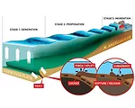 Corps Pulls Out All the Stops To Cope With Rising River