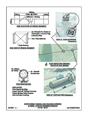 Tsunami Loads Report Now in Draft Review May Become an Engineering Classic