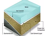 HDR Readies For Battle in Tampa Bay Water Dispute