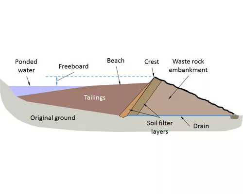 Canadians Evaluating Damages From Massive Tailings Pond Failure