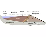Canadians Evaluating Damages From Massive Tailings Pond Failure