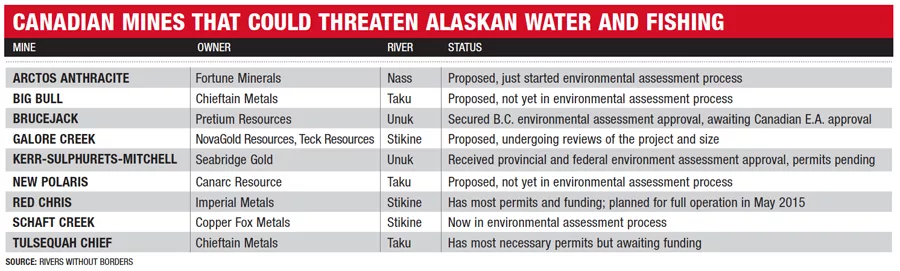 British Columbia Planning Major Mining Operations, Despite Mount Polley Tailings Pond Blowout