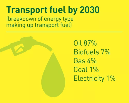Global Energy Forecasts: Robust Growth in Developing Countries, Fueled by Coal